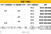 小鹏p7价格多少钱一辆_小鹏p7售价大概多少