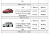 特斯拉所有车型及价格-特斯拉型号及报价