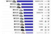 中国自主品牌汽车销量占比历年-中国自主品牌汽车销量