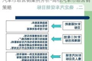 汽车市场营销案例分析-高档汽车市场营销策略