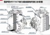 汽车缓冲器在什么位置-车辆缓冲器是什么的组成部分