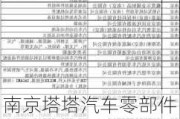 南京塔塔汽车零部件有限公司,南京塔塔汽车零部件有限公司电话号码