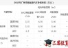 广东省新能源汽车置换补贴-广东省新能源汽车