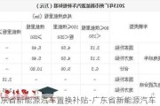 广东省新能源汽车置换补贴-广东省新能源汽车