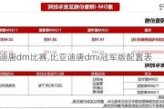 比亚迪唐dm比赛,比亚迪唐dmi冠军版配置表