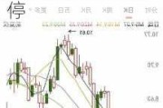 长安汽车股价上涨原因-长安汽车的股票最近怎么老跌停