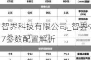 智界科技有限公司_智界s7参数配置解析