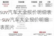 suv汽车大全报价明细表-suv汽车大全报价明细表图片