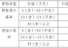 湖北省有没有汽车下乡政策_湖北汽车下乡补贴政策2021车型