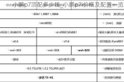 小鹏p7顶配多少钱_小鹏p7i价格及配置一览表