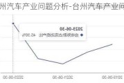 台州汽车产业问题分析-台州汽车产业问题