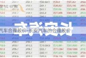 长安汽车合理股价-长安汽车的合理股价