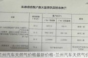 兰州汽车天然气价格最新价格-兰州汽车天然气价格