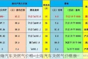 上海汽车天然气价格-上海汽车天然气价格表