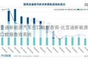 比亚迪新能源汽车出口数据查询-比亚迪新能源汽车出口数据查询系统