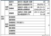 wto汽车进口关税-汽车进口关税2021