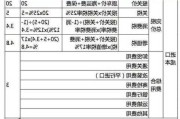 wto汽车进口关税-汽车进口关税2021