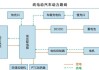 纯电动汽车原理图-纯电动汽车原理