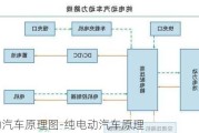 纯电动汽车原理图-纯电动汽车原理