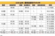 特斯拉价格变化历史表图_特斯拉价格变化历史表