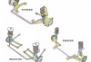 小汽车悬挂方式-轿车的悬挂是什么意思