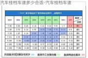 汽车挂档车速多少合适-汽车挂档车速