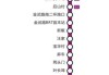 金华汽车城坐几路公交车到达-金华汽车城地图