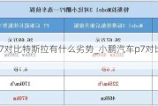 小鹏p7对比特斯拉有什么劣势_小鹏汽车p7对比特斯拉