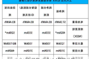 大众id4x预售,大众id.4预售价格