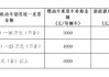 厦门旧车市场-厦门汽车以旧换新补贴2024最新价格