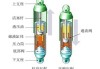 汽车减震器的原理-汽车减震器工作原理