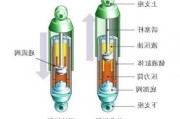 汽车减震器的原理-汽车减震器工作原理