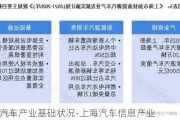 上海汽车产业基础状况-上海汽车信息产业