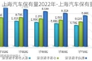 上海汽车保有量2022年-上海汽车保有量2022