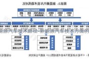 新能源汽车技术路径-新能源汽车技术方面的突破