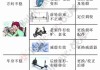 汽车四轮定位是做什么的-汽车四轮定位有什么作用