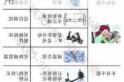 汽车四轮定位是做什么的-汽车四轮定位有什么作用