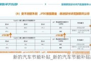 新的汽车节能补贴_新的汽车节能补贴政策