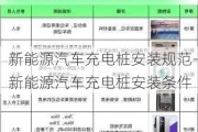 新能源汽车充电桩安装规范-新能源汽车充电桩安装条件