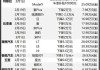 特斯拉降价伤人伤己多少钱-特斯拉降价伤人伤己