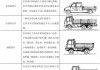 重卡知识大全图解-重卡汽车知识