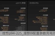 理想p94-225_理想l9配置参数充电功率多少