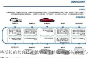 特斯拉的核心技术优势在于什么-特斯拉的核心技术