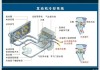 汽车冷却系统的组成_汽车冷却系统的组成及工作原理