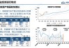 新能源汽车技术瓶颈_新能源汽车面临的技术难题