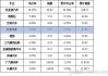 长安汽车新能源汽车销量排行榜-长安新能源汽车销售