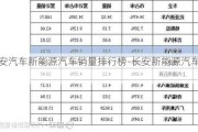 长安汽车新能源汽车销量排行榜-长安新能源汽车销售