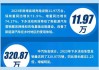 汽车下乡开始了吗-汽车下乡政策2024最新通知