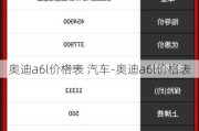 奥迪a6l价格表 汽车-奥迪a6l价格表