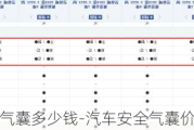 汽车气囊多少钱-汽车安全气囊价格表